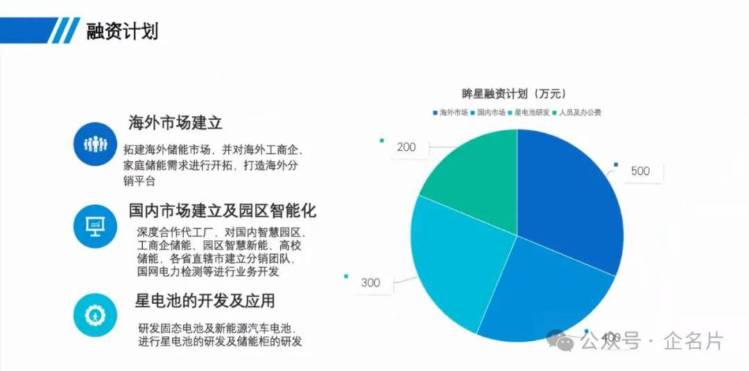 片路演】智能制造专场路演活动回顾AG旗舰厅娱乐平台【2024企名(图5)