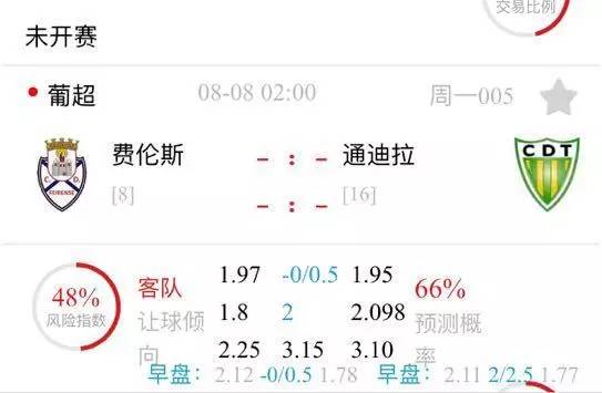 赛弱旅交锋管理层在休赛期的操作至关重要！AG旗舰厅网站球U解读 刘传：关注葡超联(图5)